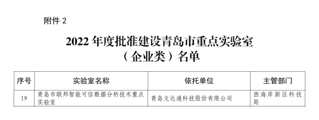 喜報丨文達通股份入選2022年度青島市重點實驗室批準建設(shè)名單