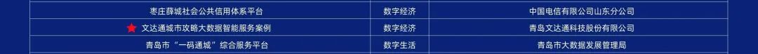 第二屆中國(guó)新型智慧城市建設(shè)峰會(huì)成功舉辦，文達(dá)通股份榮獲創(chuàng)新應(yīng)用大賽一等獎(jiǎng)