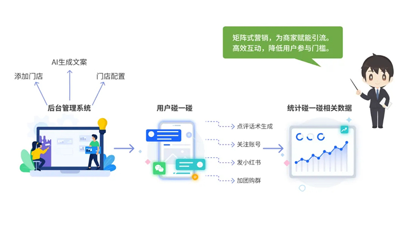 西海岸新區(qū)智慧社區(qū)綜合信息平臺再升級，驅(qū)動“智能體+場景”全新體驗