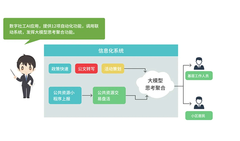 西海岸新區(qū)智慧社區(qū)綜合信息平臺再升級，驅(qū)動“智能體+場景”全新體驗